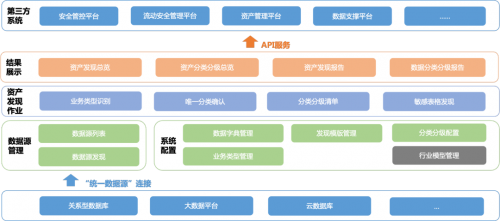 IDC TechScape中国数据安全发展路线图,美创两大技术领域获推荐