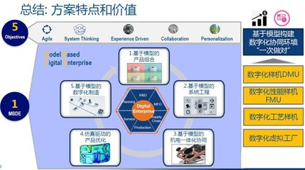 高科技产品研发:唯快不破?(1)新产品研发的困惑在哪里?